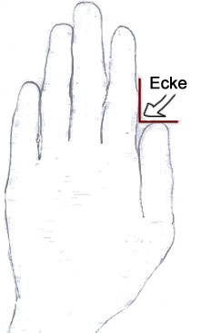 Grafik, die die Haltung der Hand veranschaulicht