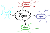 Mindmapping